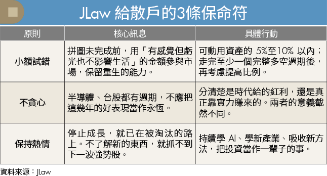 以353.9%報酬打破傳奇紀錄!冠軍交易員1招抓出翻倍強勢股
