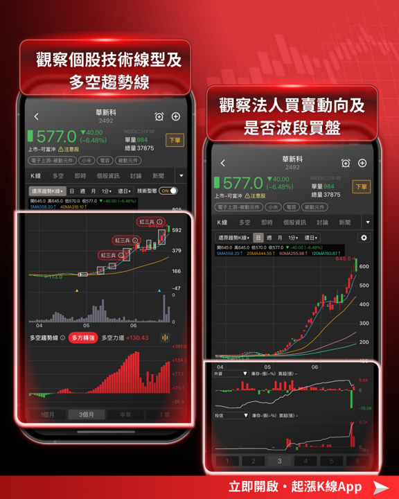 台股創高48218點後急轉直下,千點震盪背後是誰在賣?