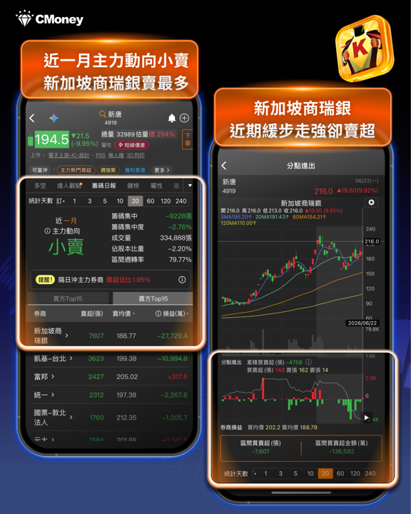 再一個漲價題材，MCU族群重啟多頭格局，這X家台廠迎來價格修復新機會 