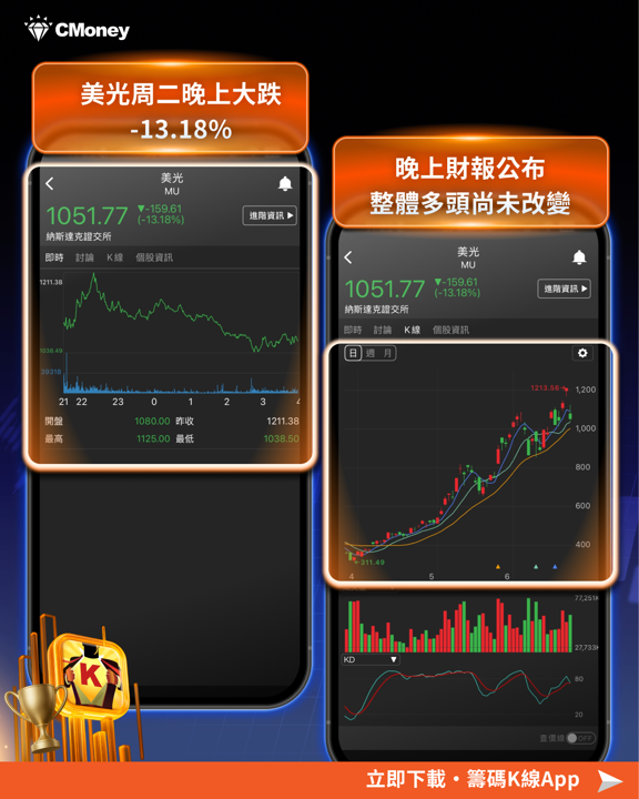 美光財報前遭四大利空夾擊！韓股熔斷、美股崩跌13％，台股怎麼看？