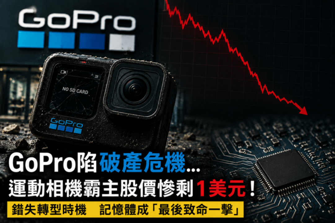 GoPro陷破產危機...運動相機霸主股價慘剩1美元！錯失轉型時機　記憶體成「最後致命一擊」
