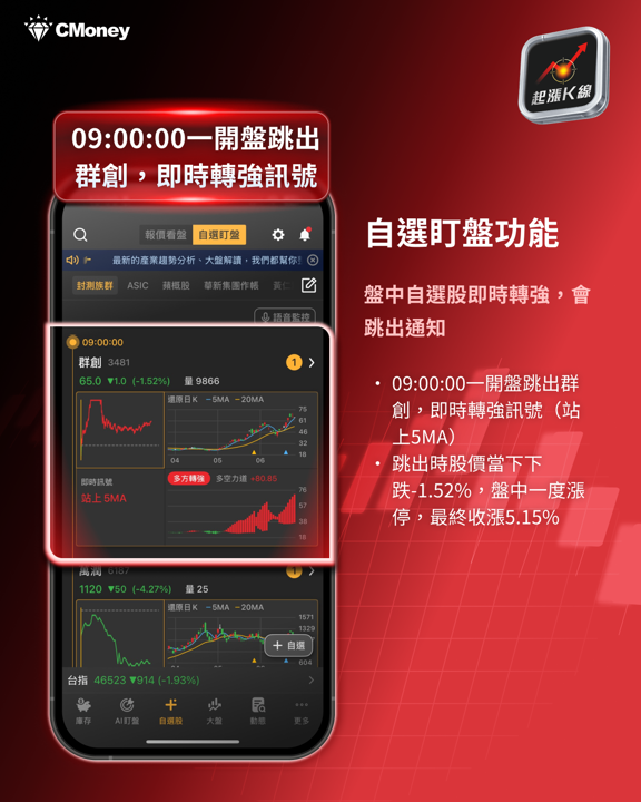 費半重挫近8％、台股盤中摜破46K，兩大族群逆風突圍！