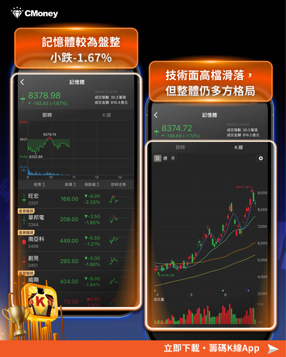 美光財報前遭四大利空夾擊！韓股熔斷、美股崩跌13％，台股怎麼看？