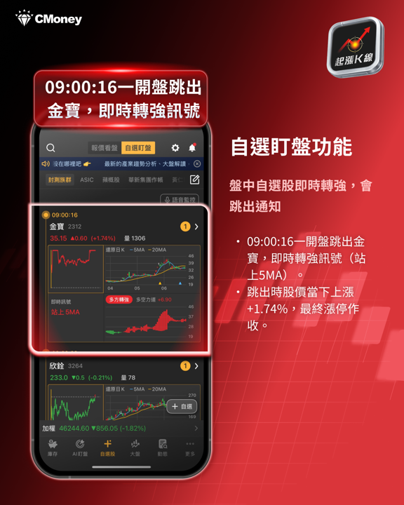 費半重挫近8％、台股盤中摜破46K，兩大族群逆風突圍！