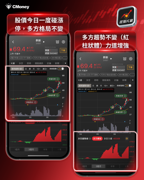 費半重挫近8％、台股盤中摜破46K，兩大族群逆風突圍！