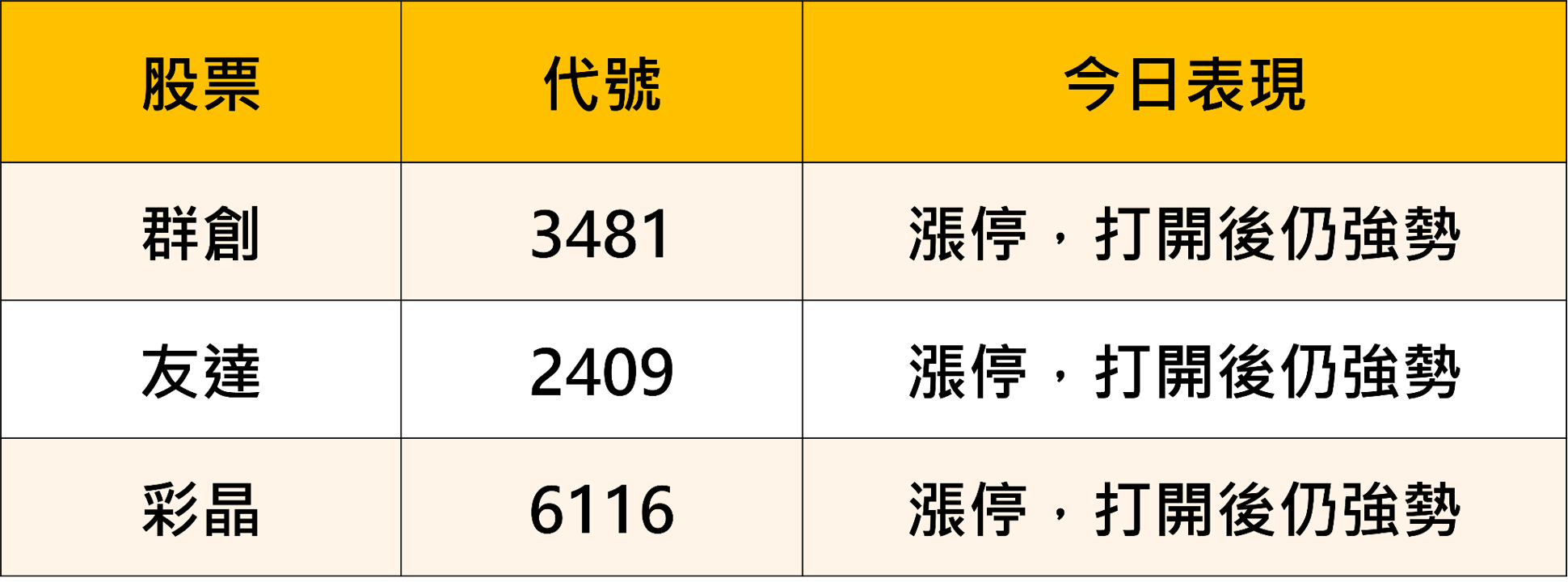 費半重挫近8％、台股盤中摜破46K，兩大族群逆風突圍！