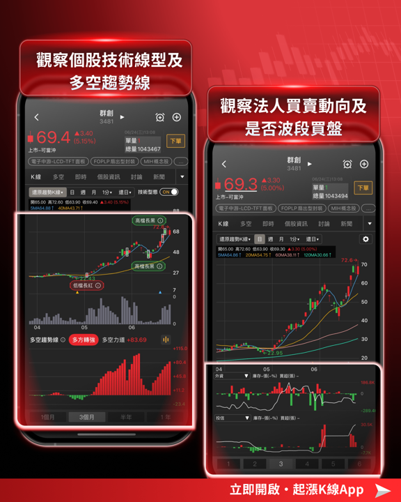 費半重挫近8％、台股盤中摜破46K，兩大族群逆風突圍！