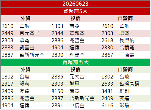 AI封測需求續升溫!精材(3374)逆勢亮燈鎖漲!