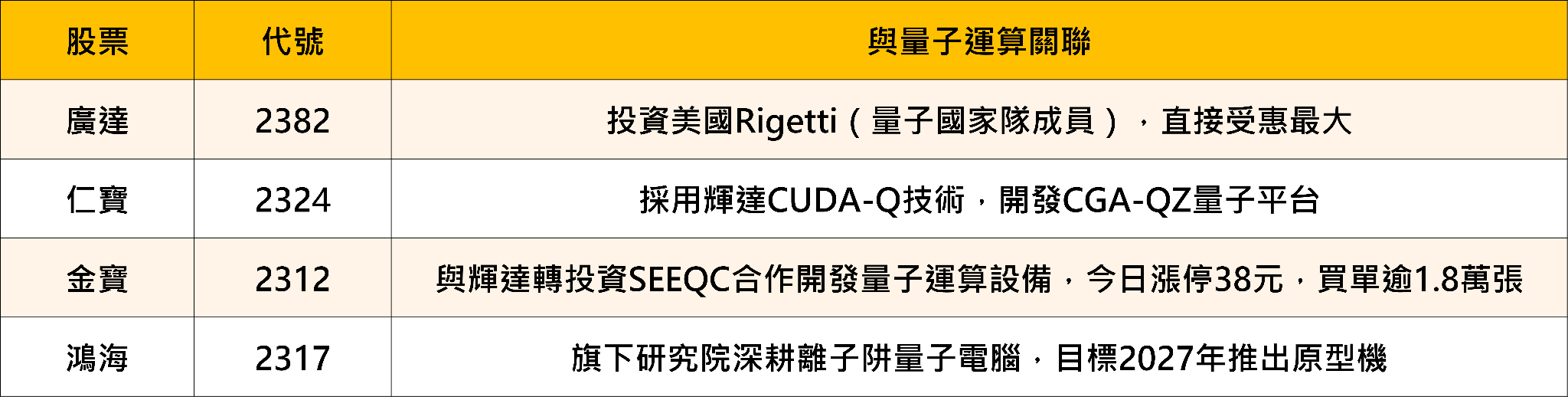 費半重挫近8％、台股盤中摜破46K，兩大族群逆風突圍！