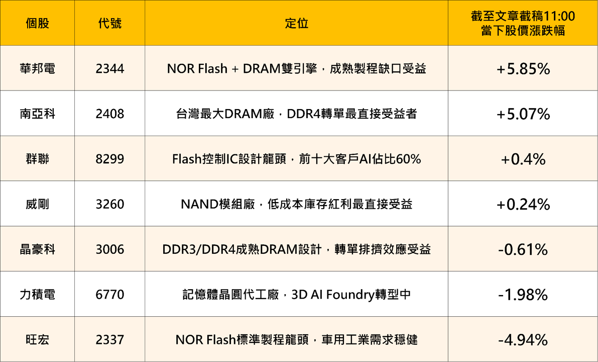 美光救全市！財報7大亮點一次看，記憶體族群再出發！