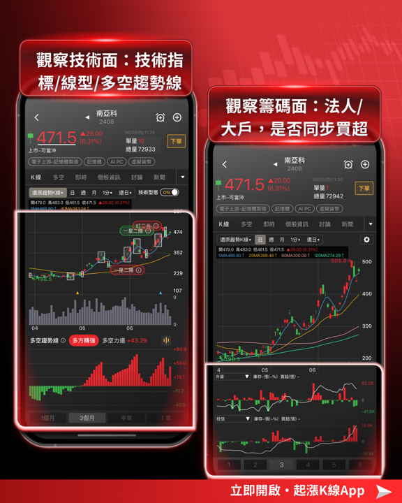 美光救全市！財報7大亮點一次看，記憶體族群再出發！