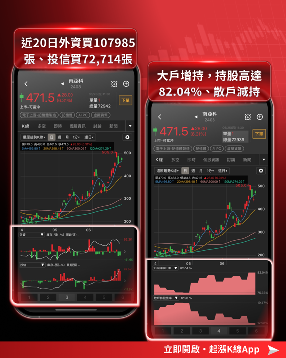美光救全市！財報7大亮點一次看，記憶體族群再出發！