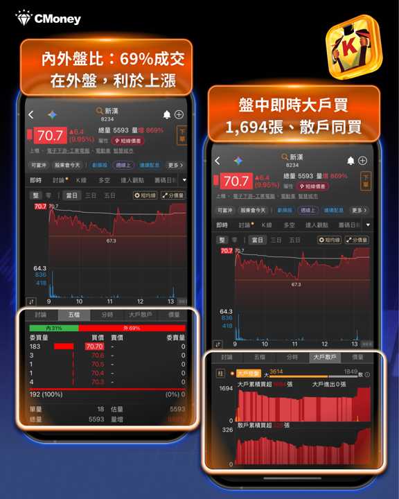 輝達 Halos 點名台廠五虎，機器人兆元商機誰受惠最深？