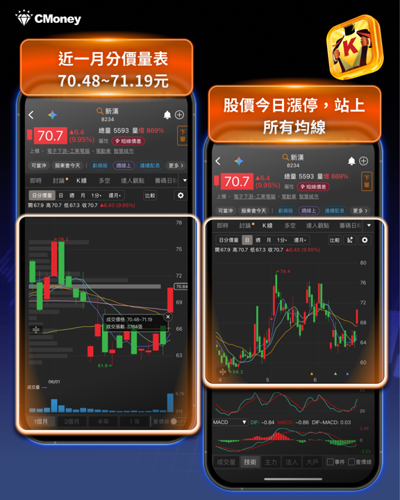 輝達 Halos 點名台廠五虎，機器人兆元商機誰受惠最深？