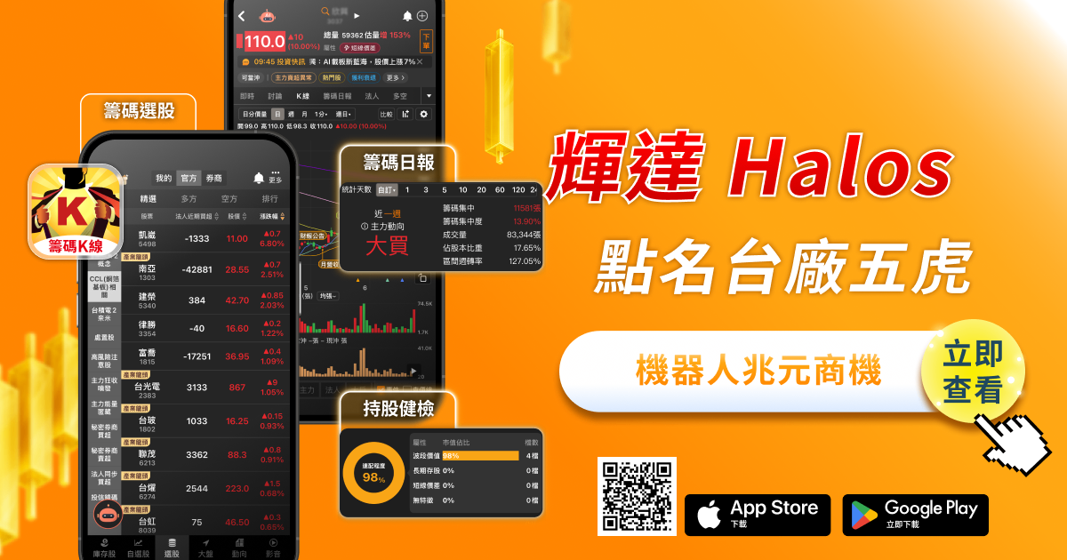 輝達 Halos 點名台廠五虎，機器人兆元商機誰受惠最深？