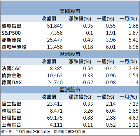 高階導線架需求看增！順德(2351)股價攻上漲停！