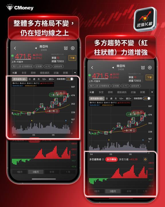 美光救全市！財報7大亮點一次看，記憶體族群再出發！