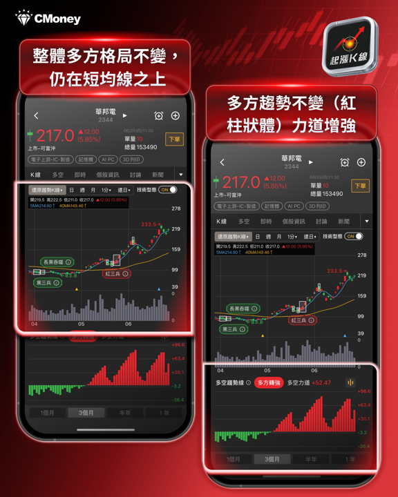 美光救全市！財報7大亮點一次看，記憶體族群再出發！