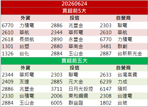 高階導線架需求看增！順德(2351)股價攻上漲停！