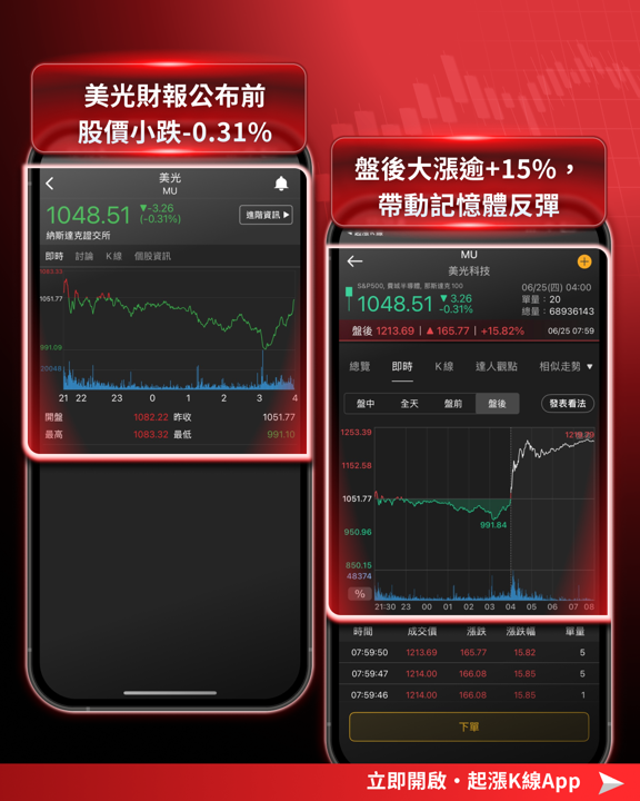 美光救全市！財報7大亮點一次看，記憶體族群再出發！