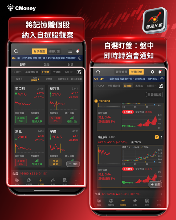 美光救全市！財報7大亮點一次看，記憶體族群再出發！