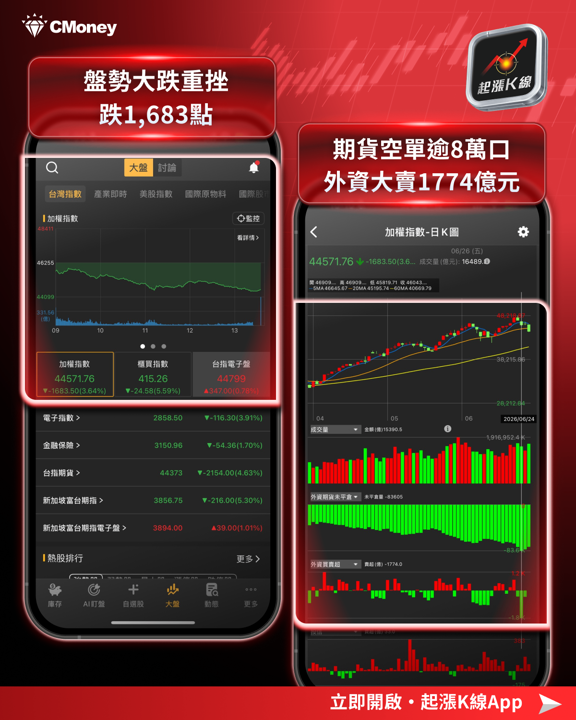 大盤重挫1683點！持股健檢汰弱留強的關鍵時刻