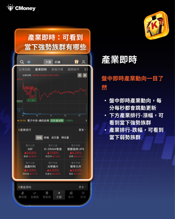盤勢創高後又千點來回刷洗，高檔震盪不知道買什麼？籌碼K線教你抓住強勢股、避開主力倒貨陷阱