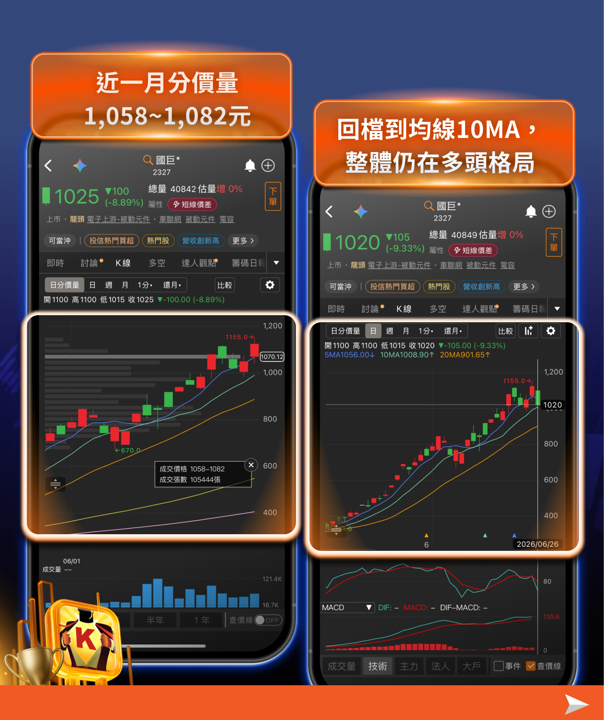 大跌盤｜3 步驟教你判斷是買點還是陷阱 