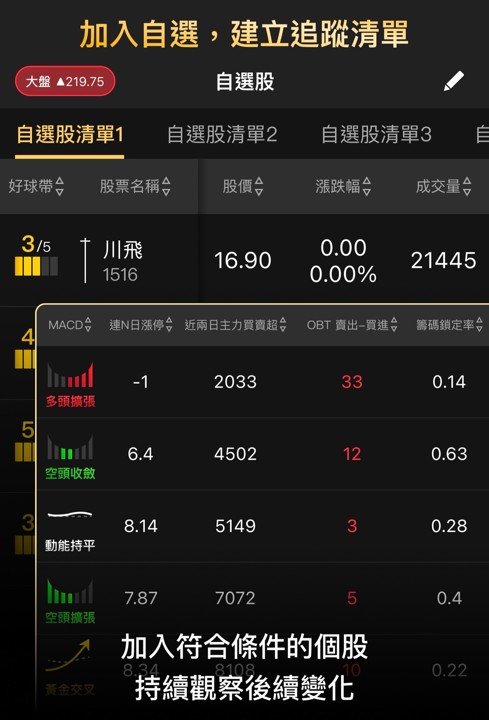 【APP 教學】股Luck 五大選股策略怎麼看？
