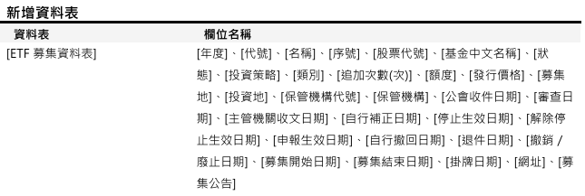 [資料新增公告]已於 2026/06/25(四)18:00執行 (影響表格：ETF募集資料表)