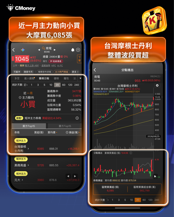 盤勢創高後又千點來回刷洗，高檔震盪不知道買什麼？籌碼K線教你抓住強勢股、避開主力倒貨陷阱
