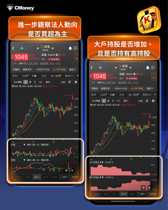 盤勢創高後又千點來回刷洗，高檔震盪不知道買什麼？籌碼K線教你抓住強勢股、避開主力倒貨陷阱