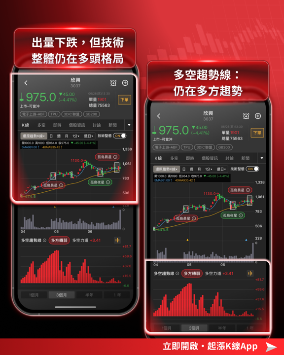 大盤重挫1683點！持股健檢汰弱留強的關鍵時刻