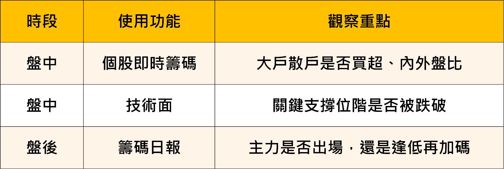 大跌盤｜3 步驟教你判斷是買點還是陷阱 