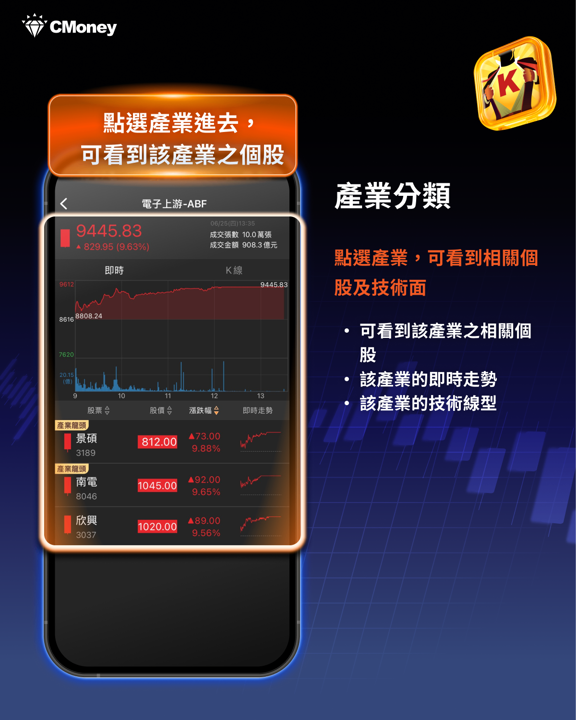 盤勢創高後又千點來回刷洗，高檔震盪不知道買什麼？籌碼K線教你抓住強勢股、避開主力倒貨陷阱