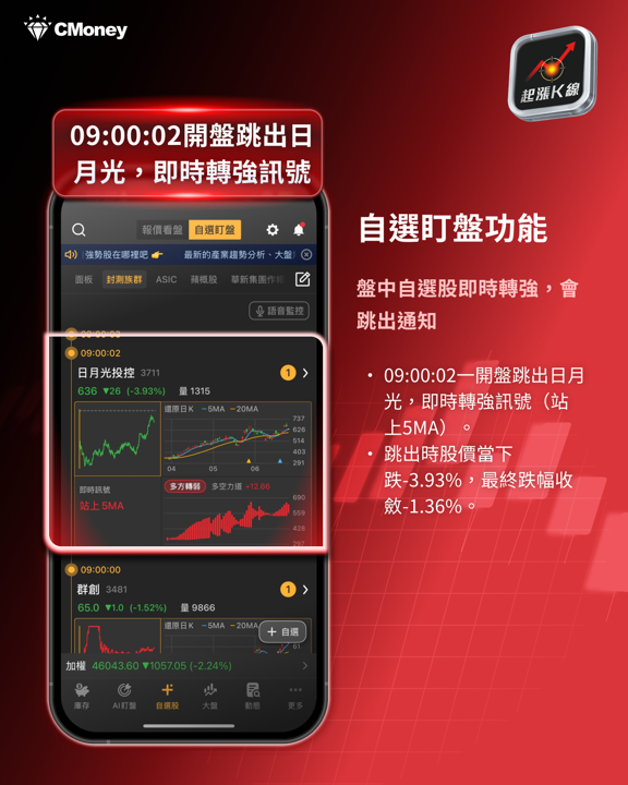 【產業焦點】先進封裝大升級:台積電 CoPoS 驗證啟動,設備、材料下一波 EPS 拐點在這裡