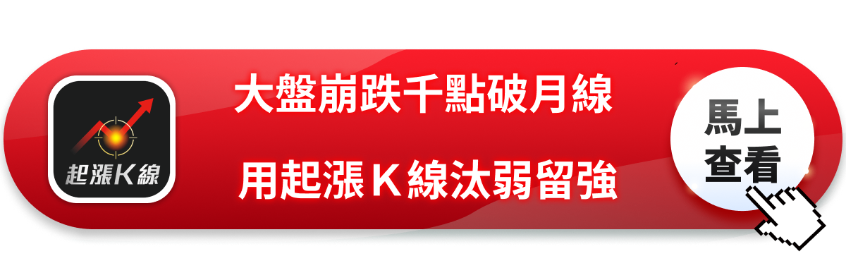 大盤重挫1683點！持股健檢汰弱留強的關鍵時刻