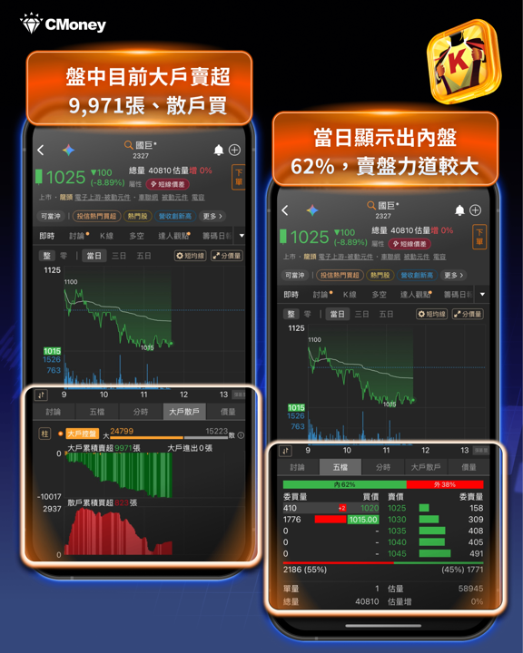 大跌盤｜3 步驟教你判斷是買點還是陷阱 
