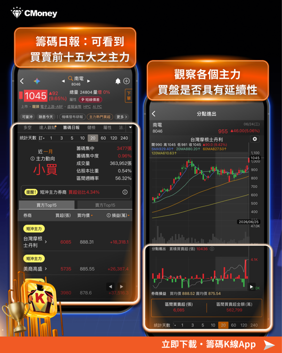 盤勢創高後又千點來回刷洗，高檔震盪不知道買什麼？籌碼K線教你抓住強勢股、避開主力倒貨陷阱