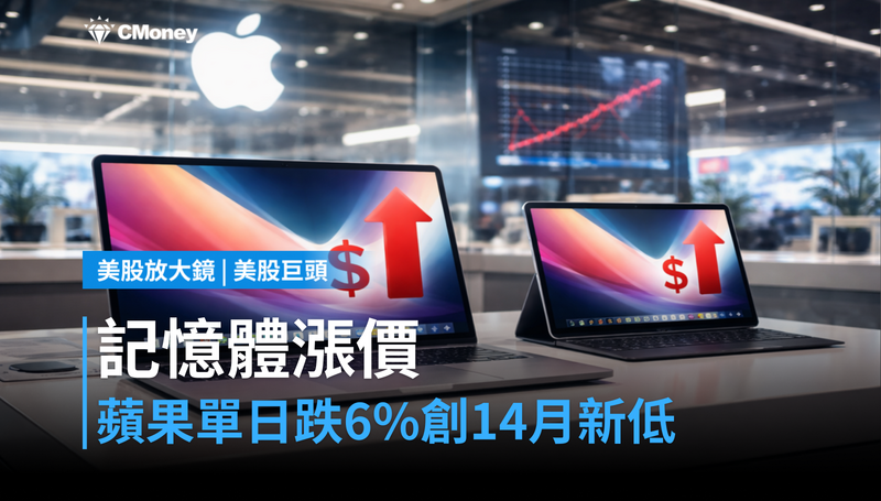 【美股巨頭】記憶體漲價轉嫁消費者，蘋果單日跌6％創14個月最大跌幅