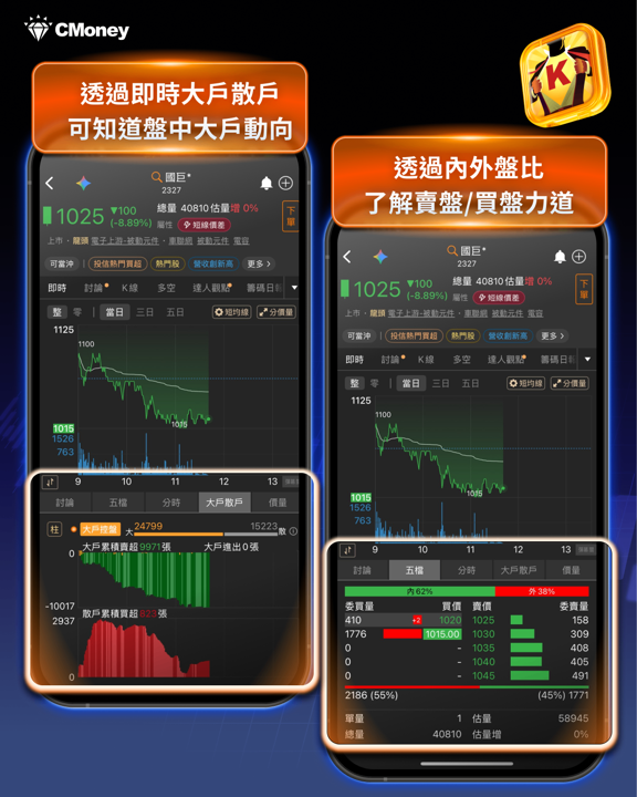 大跌盤｜3 步驟教你判斷是買點還是陷阱 