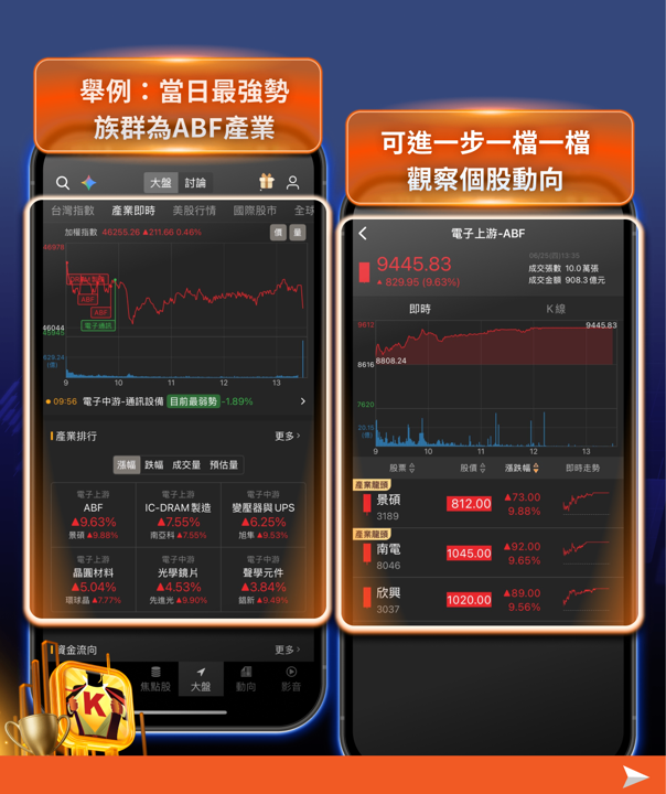 盤勢創高後又千點來回刷洗，高檔震盪不知道買什麼？籌碼K線教你抓住強勢股、避開主力倒貨陷阱