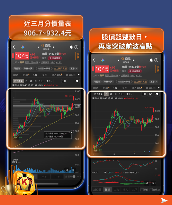 盤勢創高後又千點來回刷洗，高檔震盪不知道買什麼？籌碼K線教你抓住強勢股、避開主力倒貨陷阱