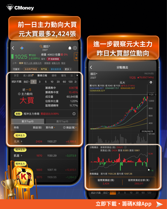 大跌盤｜3 步驟教你判斷是買點還是陷阱 