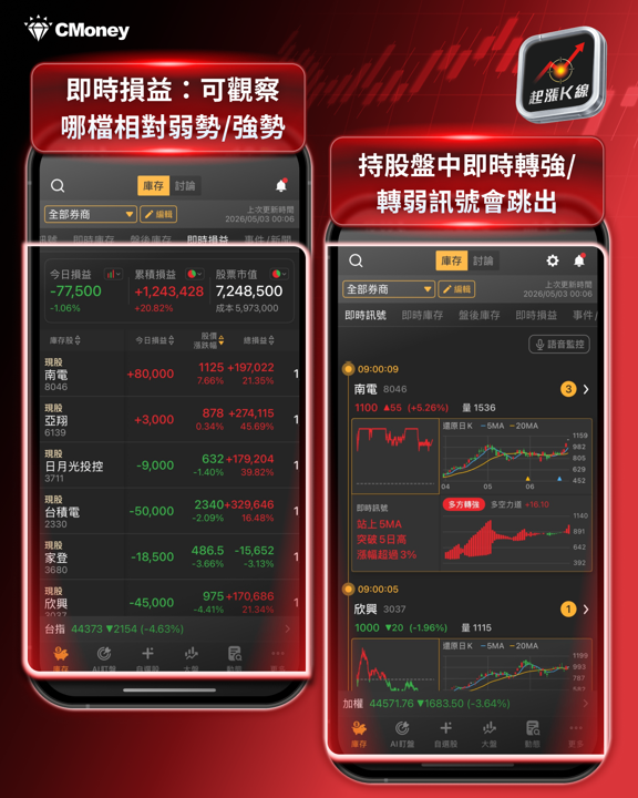 大盤重挫1683點！持股健檢汰弱留強的關鍵時刻