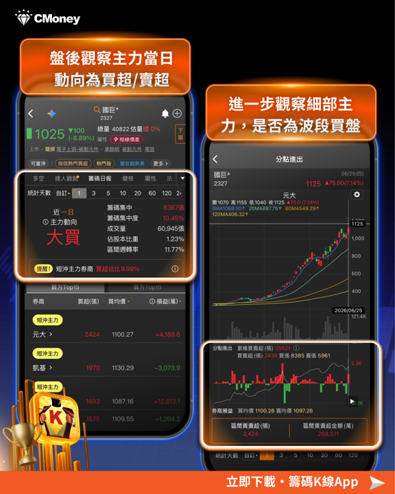 大跌盤｜3 步驟教你判斷是買點還是陷阱 