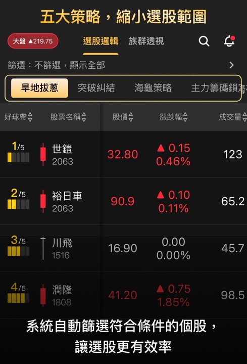 【APP 教學】股Luck 五大選股策略怎麼看？