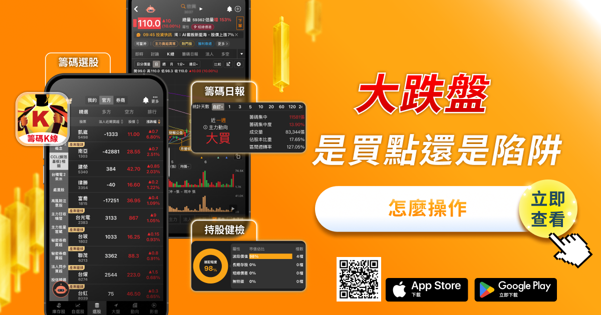 大跌盤｜3 步驟教你判斷是買點還是陷阱 