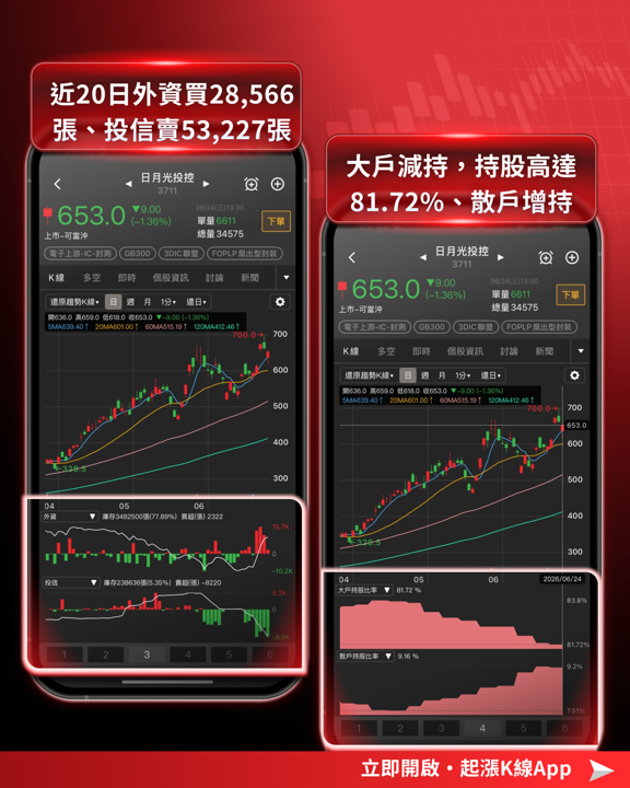 【產業焦點】先進封裝大升級:台積電 CoPoS 驗證啟動,設備、材料下一波 EPS 拐點在這裡