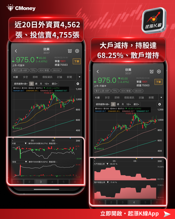 大盤重挫1683點！持股健檢汰弱留強的關鍵時刻